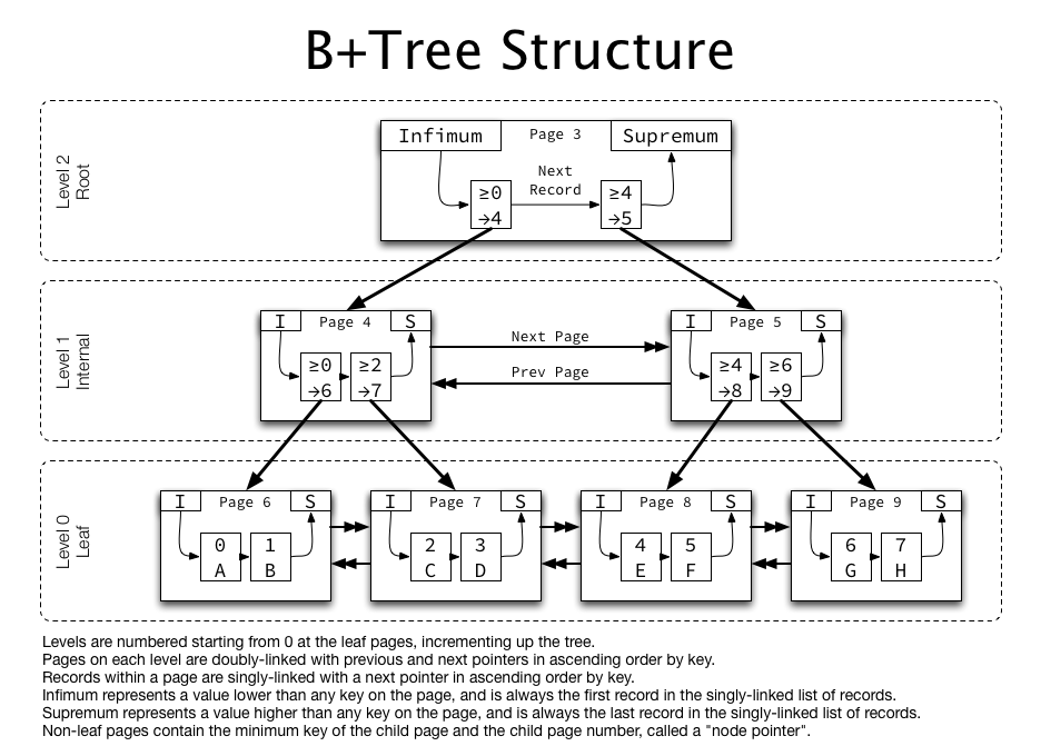 [B_Tree_Structure.png|B_Tree_Structure.png]